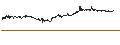 Intraday Chart für Aker BioMarine