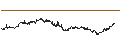 Intraday Chart für LEVERAGE LONG - HERMES INTL