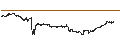 Gráfico intradía de LEVERAGE LONG - CARREFOUR