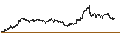 Intraday Chart für LEVERAGE LONG - DASSAULT SYSTÈMES