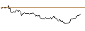 Intraday Chart für LEVERAGE LONG - SAFRAN