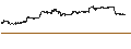 Intraday Chart für MINI FUTURE LONG - ALPHABET A