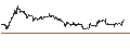 Intraday Chart für BEST UNLIMITED TURBO LONG CERTIFICATE - TESLA