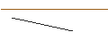 Intraday Chart für UNLIMITED TURBO BEAR - CASINO GUICHARD