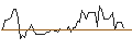 Intraday Chart für Franklin Ultra Short Bond ETF - USD