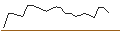 Intraday-grafiek van TURBO UNLIMITED LONG- OPTIONSSCHEIN OHNE STOPP-LOSS-LEVEL - SWISS LIFE HLDG
