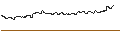 Intraday Chart für OPEN END TURBO CALL-OPTIONSSCHEIN MIT SL - NOVARTIS N