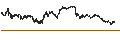 Intraday Chart für Dash (DASH/USD)