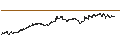 Intraday Chart für Dash (DASH/USD)