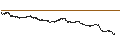 Intraday Chart für Streamr (DAT/USD)