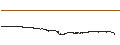 Intraday Chart für Streamr (DATA/USD)
