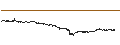 Intraday Chart für Streamr (DATA/USD)