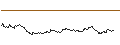 Intraday Chart für FAKTOR-OPTIONSSCHEIN - VOLVO B