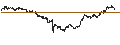 Intraday Chart für Medallion Financial Corp.