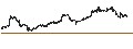 Intraday Chart für Texas Capital Bancshares, Inc.