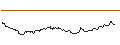 Intraday Chart für TURBO UNLIMITED LONG- OPTIONSSCHEIN OHNE STOPP-LOSS-LEVEL - ORANGE