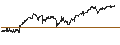 Intraday Chart für First Financial Corporation