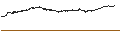 Intraday-grafiek van Lunt Capital U.S. Large Cap Multi-Factor Rotation