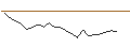 Intraday Chart für LONG MINI-FUTURE - ARCELORMITTAL