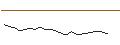 Intraday Chart für CALL - SPRINTER OPEN END - ARCELORMITTAL