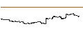 Intraday Chart für ProShares Ultra Yen ETF - USD