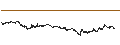 Intraday-grafiek van BEST UNLIMITED TURBO LONG CERTIFICATE - BOLLORÉ