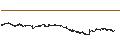 Intraday-grafiek van BEST UNLIMITED TURBO LONG CERTIFICATE - DIAGEO