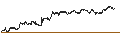 Intraday Chart für TURBO BULL OPEN END - VEOLIA ENVIRONNEMENT