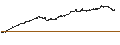 Gráfico intradía de UNLIMITED TURBO LONG - AGEAS/NV