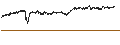 Gráfico intradía de UNLIMITED TURBO SHORT - GALAPAGOS