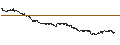 Intraday-grafiek van UNLIMITED TURBO BULL - BIONTECH ADR