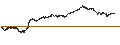 Intraday Chart für UNLIMITED TURBO BULL - HEINEKEN