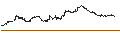 Gráfico intradía de iShares Commodity Curve Carry Strategy ETF - USD