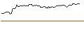 Intraday Chart für OPEN END-TURBO-OPTIONSSCHEIN - APPLE