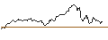 Intraday Chart für MINI FUTURE ZERTIFIKAT LONG - HANNOVER RUECK