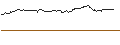Intraday Chart für OPEN END-TURBO-OPTIONSSCHEIN - META PLATFORMS A