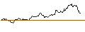 Intraday Chart für OPEN END-TURBO-OPTIONSSCHEIN - GOLD