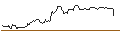 Intraday Chart für OPEN END-TURBO-OPTIONSSCHEIN - AMAZON.COM