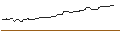 Intraday Chart für OPEN END-TURBO-OPTIONSSCHEIN - DEUTSCHE TELEKOM