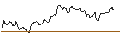 Intraday Chart für OPEN END TURBO BULL OPTIONSSCHEIN - EUR/USD