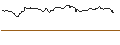 Intraday Chart für OPEN END TURBO BULL OPTIONSSCHEIN - NEMETSCHEK