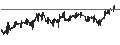 Intraday Chart für VanEck Morningstar Developed Markets Dividend Leaders UCITS ETF - EUR