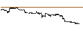 Intraday Chart für Xtrackers CSI300 Swap UCITS ETF 1C - USD