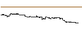 Intraday Chart für Xtrackers CSI300 Swap UCITS ETF 1C - USD