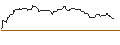 Intraday Chart für OPEN END TURBO BULL OPTIONSSCHEIN - BANCA GENERALI