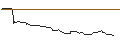 Grafico intraday di OPEN END TURBO BULL OPTIONSSCHEIN - BRENNTAG