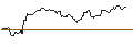Intraday Chart für OPEN END TURBO BULL OPTIONSSCHEIN - FRAPORT