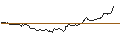 Intraday Chart für OPEN END TURBO BULL OPTIONSSCHEIN - SILVER