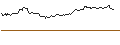 Intraday Chart für OPEN END TURBO BULL OPTIONSSCHEIN - SILVER