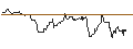 Intraday Chart für OPEN END-TURBO-OPTIONSSCHEIN - NIKE `B`